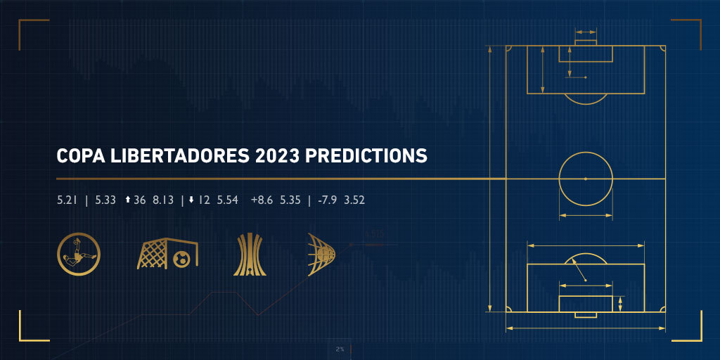 Прогнозы на Кубок Либертадорес 2023 года: обзор игр четвертьфинала